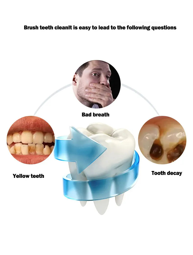 Sonic Electric Toothbrush U Type Toothbrush Silicon Head 360 Degrees Intelligent Automatic USB Charge Waterproof Teeth Whitening